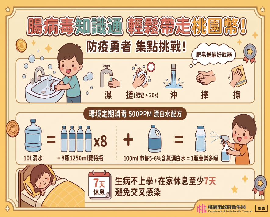 「腸病毒知識通 輕鬆帶走桃園幣!」腸病毒防治宣導活動 「腸病毒知識通 輕鬆帶走桃園幣!」腸病毒防治宣導活動