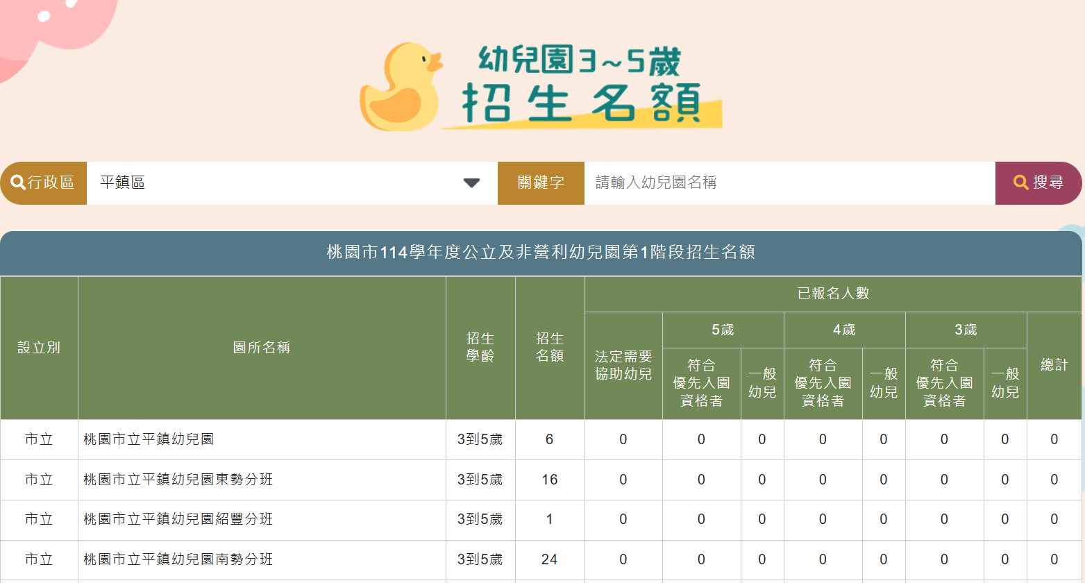 桃園市立平鎮幼兒園本園暨各分班114學年度3-5歲招生名額