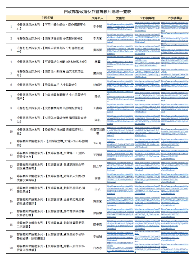 轉內政部警政署「反詐宣導影片連結一覽表」1份