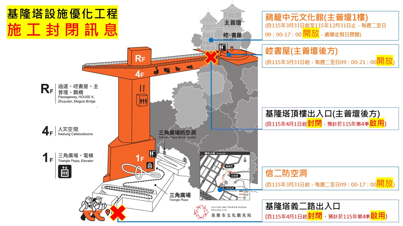 【轉知宣導】基隆塔閉館公告及鄰近景點步行路線資訊